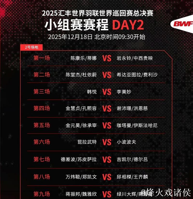 世界羽联世界巡回赛总决赛揭幕 国羽首日出战5胜4负